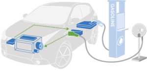 benefits of plug in hybrid electric vehicles
