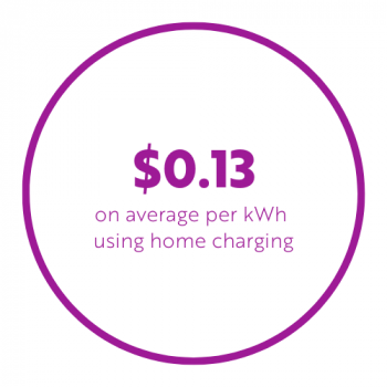 EFA_kWh_HomeChargingCosts_August2024