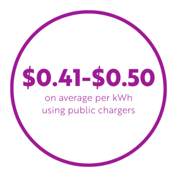 EFA_kWh_PublicChargingCosts_August2024.png